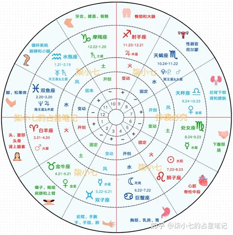 星盤分析|Astrodienst的免费占星